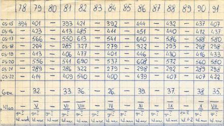 4 Rajd Stomil 1977r